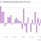 Image for article titled In April, euro zone factories were surprisingly busier, thanks to…France